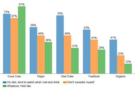 Clustered Column Graph 的图像结果