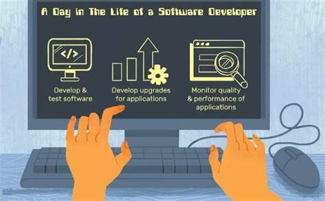 Image result for Software Developer Responsibilities