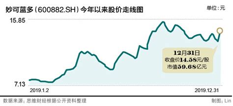 新股东资金入股占比怎么算的（一文介绍增资扩股后股东占股比例计算方法）-秒懂财税