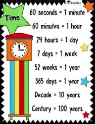 Class 4 Maths Poster -1 Chapter 12 Tick Tick Tick