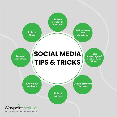 Part 2: Social Media Tips and Tricks - Waypoint Writing