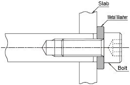 (Economic_type) Metal Washer Standard Grade | MISUMI | MISUMI India