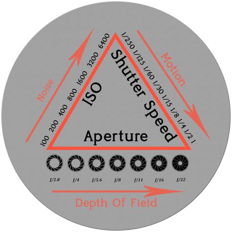 Image result for Camera ISO Explained