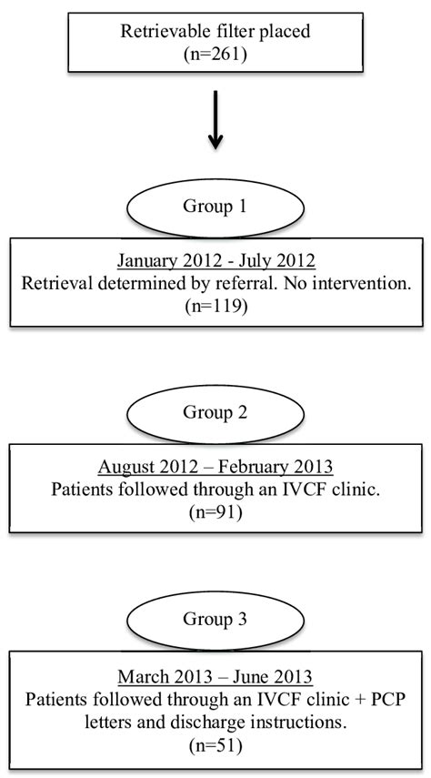Design of Experiments Methodology 的图像结果