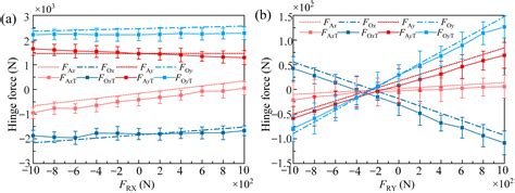Enhanced Force Sensing Method Using BP Neural Network and Sensitive ...