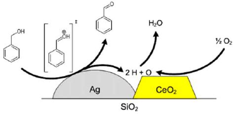 Ag-Based Catalysts in Heterogeneous Selective Oxidation of Alcohols: A ...