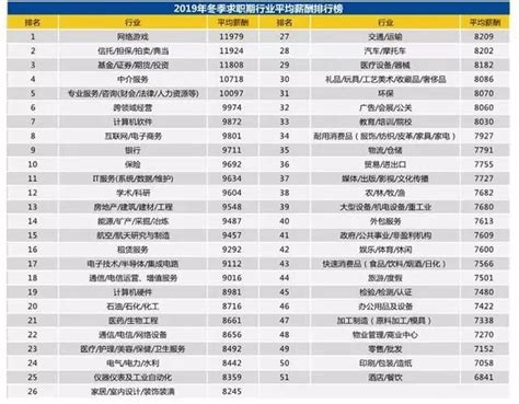 公布了！广州市2022年社平工资/在岗职工平均工资（2023最新） - 粤律网