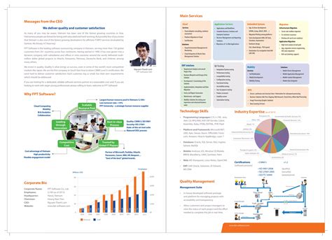 FPT Software Short Profile 2014 | PDF