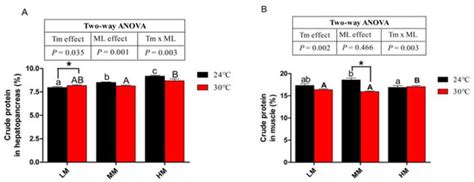 Antioxidants | January 2023 - Browse Articles