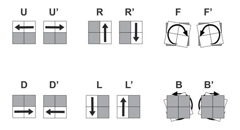 Image result for The Best Algorithm for 2 by 2