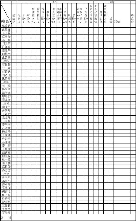 高一10班级管理量化考核细则表_word文档免费下载_文档大全