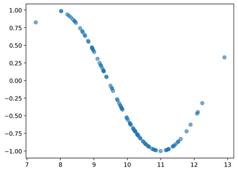 Image result for Pyplot 50 Data