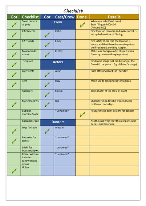 Image result for Production Checklist for Films