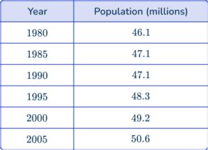 Image result for What Is a Line Graph in Math