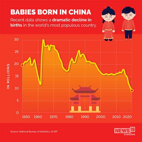 China Population Map 的图像结果