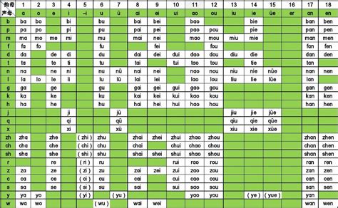 红色简约小学拼音声母韵母拼读全表excel模版excel模板免费下载_编号z0pb88n4v_图精灵