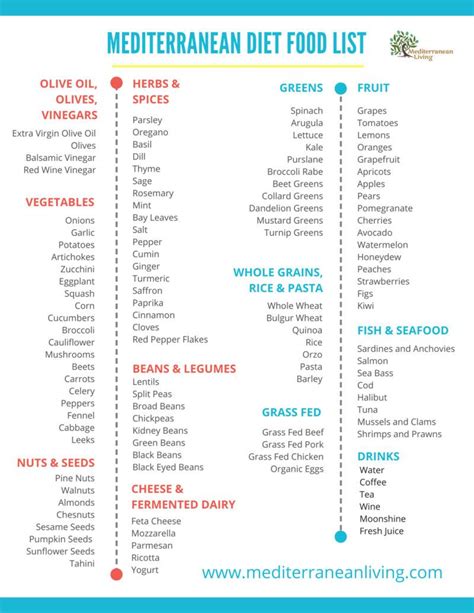 mediterranean diet food list pdf