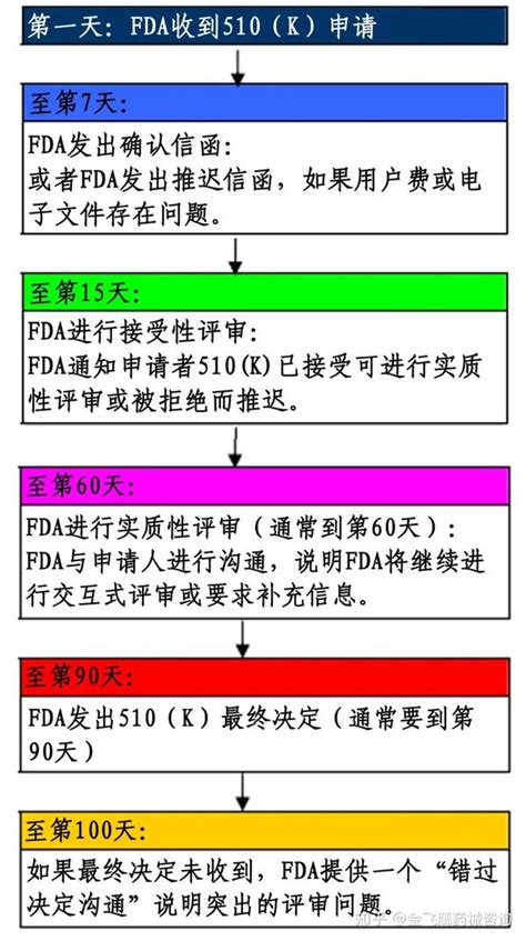 尿液分析仪的FDA510认证 FDA510K - 上海沙格企业管理咨询有限公司 - 阿德采购网