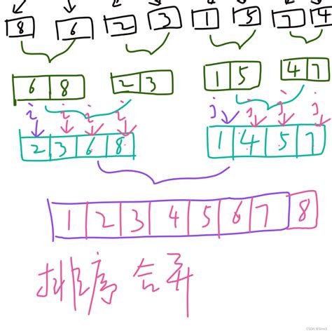 算法设计与分析之归并排序-CSDN博客