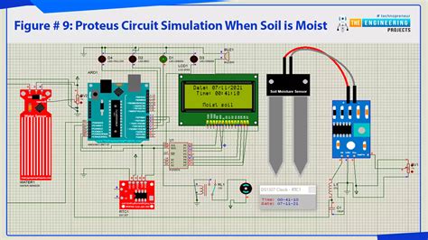 Image result for Smart Irrigation System Using Arduino and Iot Sensors