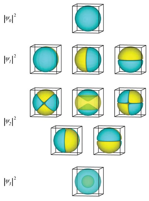 Shape-Dependent Single-Electron Levels for Au Nanoparticles