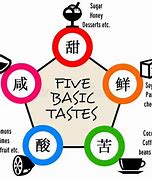 Image result for 味