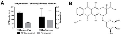 Characterization of Polyelectrolyte Complex Formation Between Anionic ...