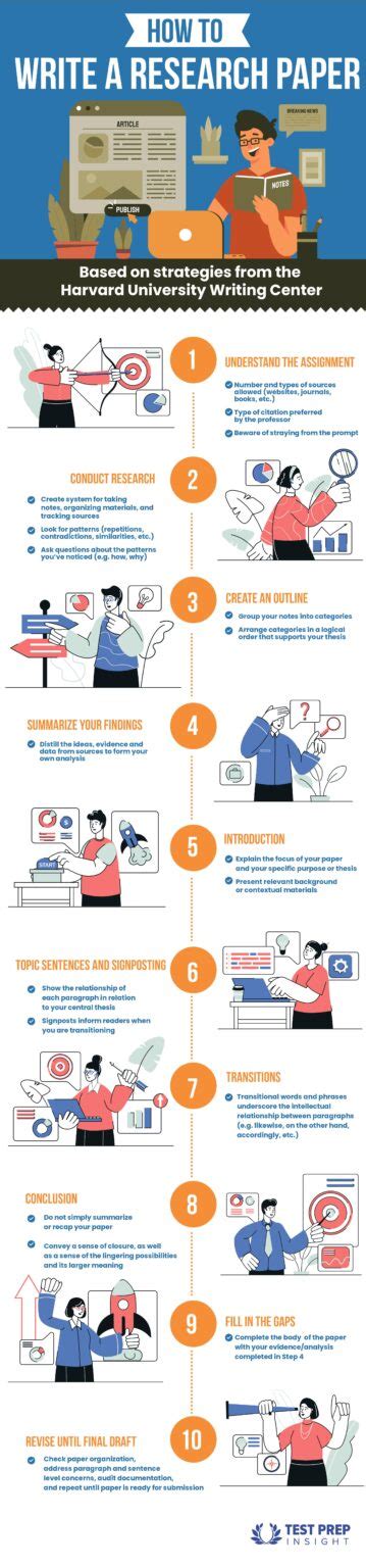 Image result for How to Create a Research Paper