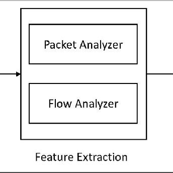 Image result for Defect Detection Using SVM in MATLAB