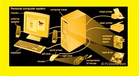 How to Operate a Computer System 的图像结果