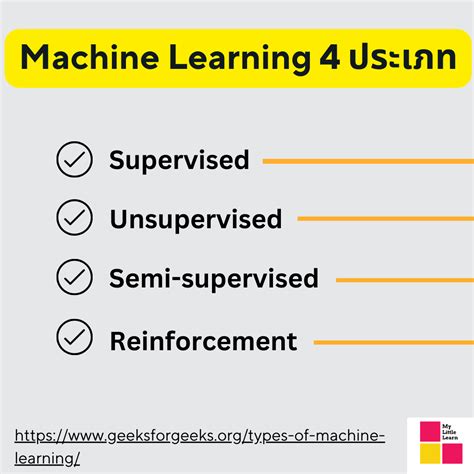 Types of Machine Learning in Tamil 的图像结果