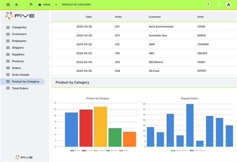 Image result for SQL Server Management Dashboard