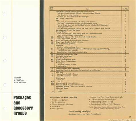 The 1970 Hamtramck Registry - 1976 Chrysler Dealership Data Book - Cordoba
