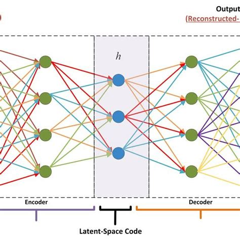 Image result for Denoising Autoencoder Code