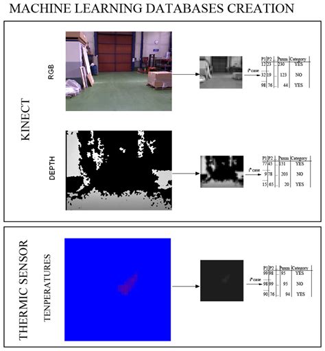 On the Use of a Low-Cost Thermal Sensor to Improve Kinect People ...