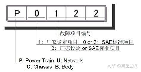 01044 Control Module Incorrectly Coded 的图像结果