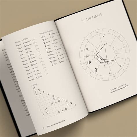 Birthchart Explained 的图像结果