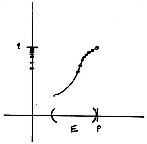Image result for Math Analysis
