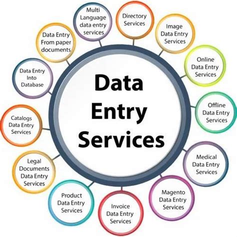 Image result for Call Center Data Entry