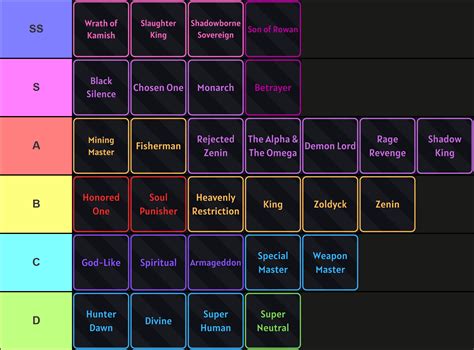 Ultimate Guide to Verse Piece Traits & Tier List – King Of Curse