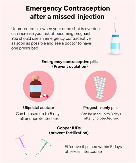Premium Vector | Birth control shot emergency contraception after ...
