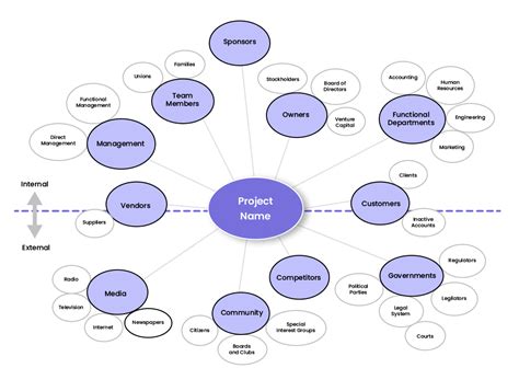 Project Stakeholders 的图像结果