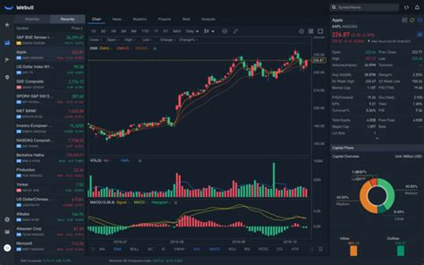 Image result for Webull App