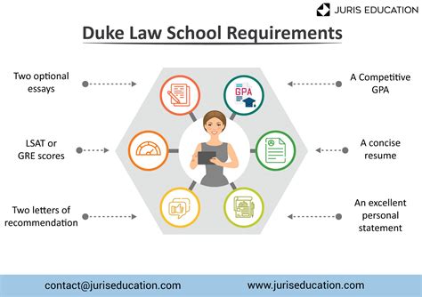How to Get Into Duke Law School | Overview + Tips