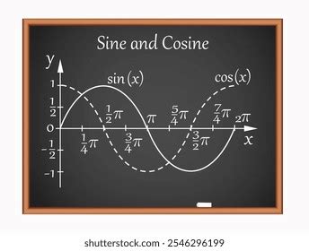 Image result for Cosine Graph On Grid