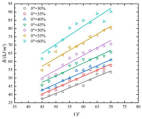 Pultruded GFRP Translaminar Fracture Toughness Evaluation Using a ...