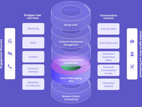 Transform Customer Experience and Engagement with AI | Exotel | Exotel