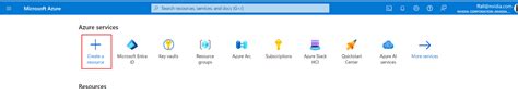 Image result for Azure HCI Deployment