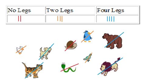 Image result for Grade Seven Module 2 Lesson 1 Problem Set