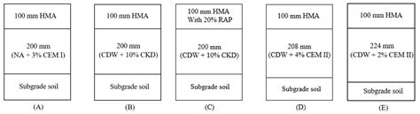 Life Cycle Economic and Environmental Impacts of CDW Recycled ...